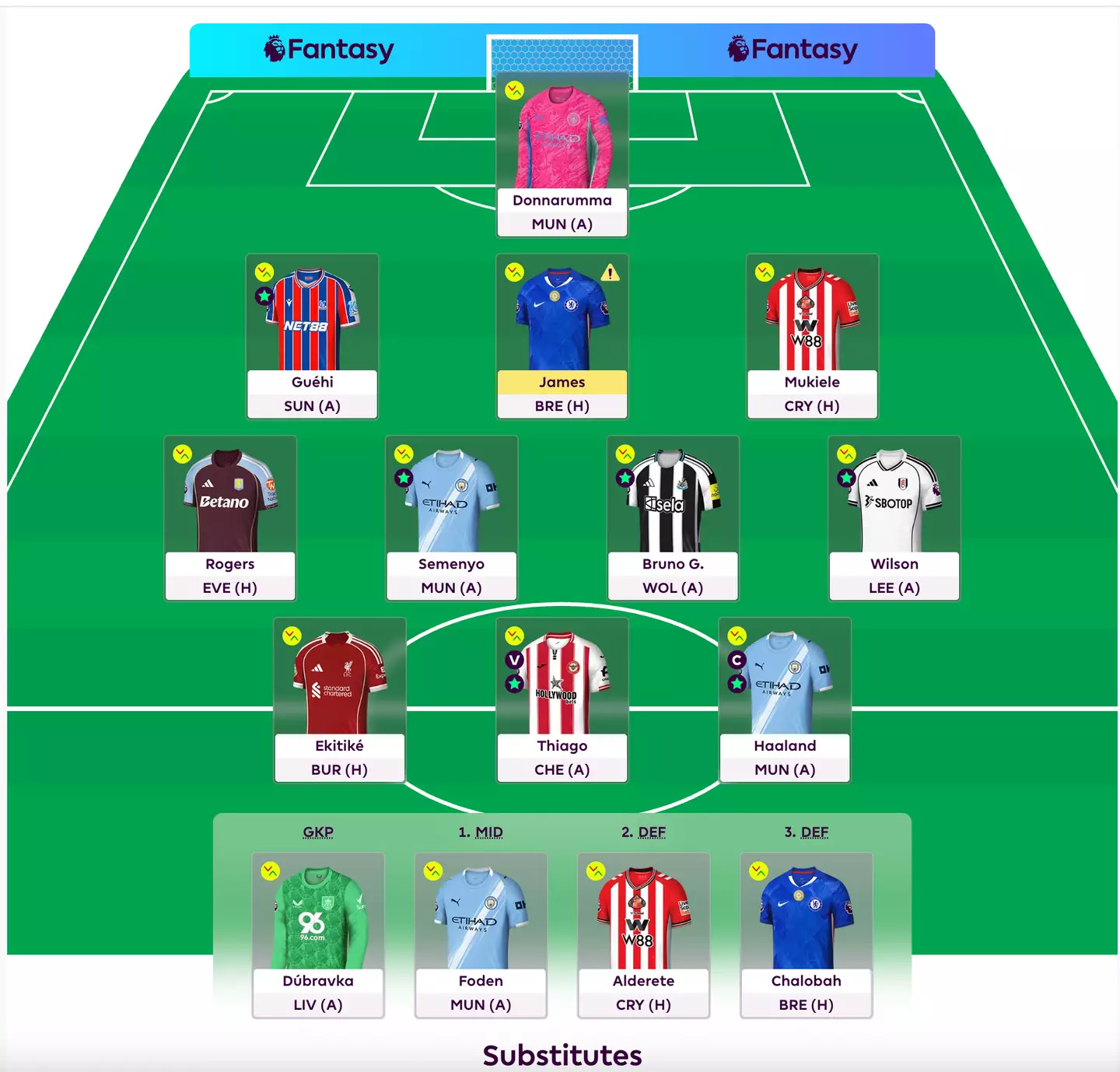 Semenyo is a popular pick amongst FPL fans, but so is the likes of Erling Haaland and Phil Foden. Image credit: Premier League