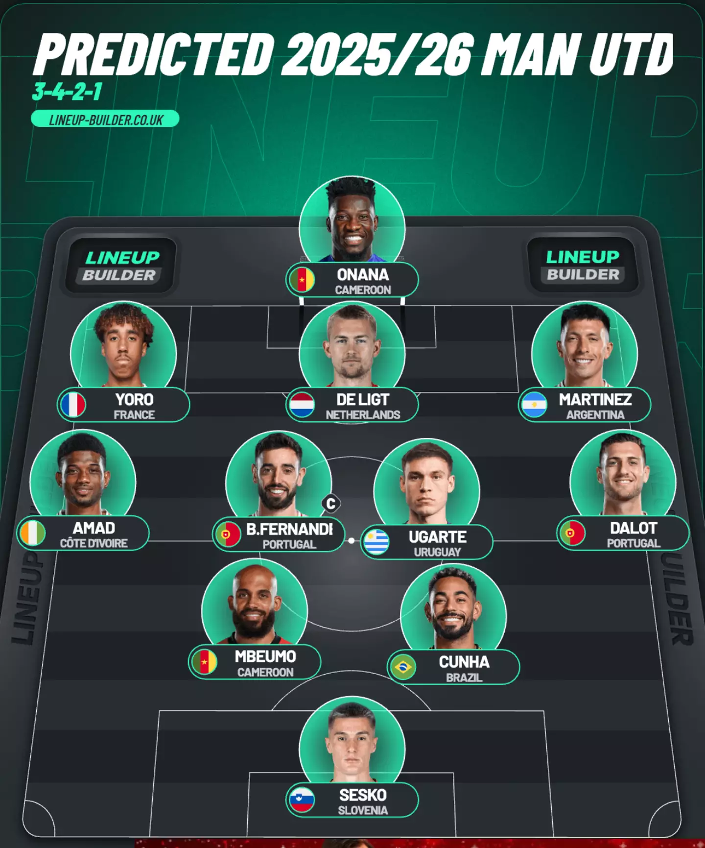 2025/26 Man Utd predicted XI (Credit:LineUpBuilder.com)