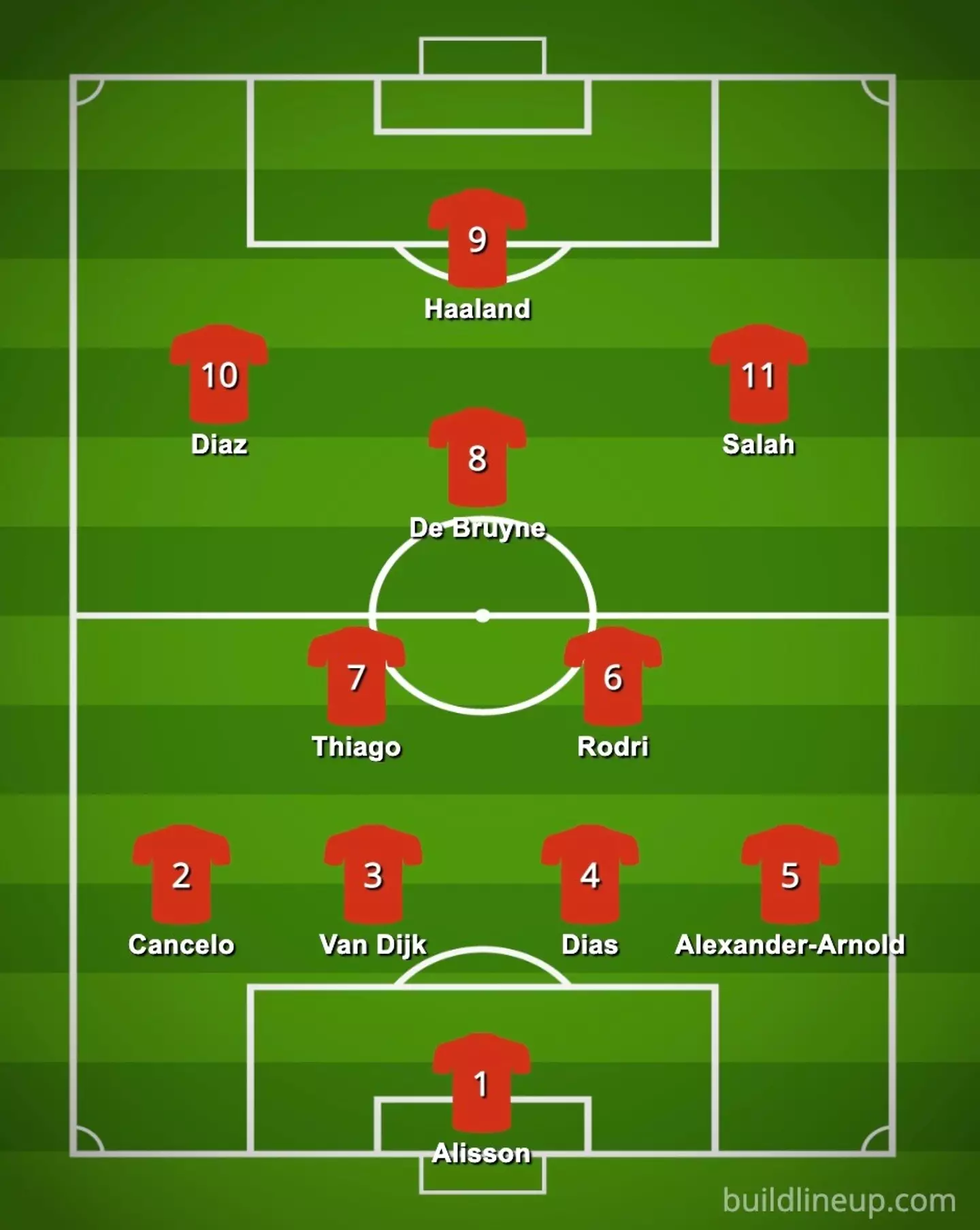 Rory's northern team for the All-Star North vs South game