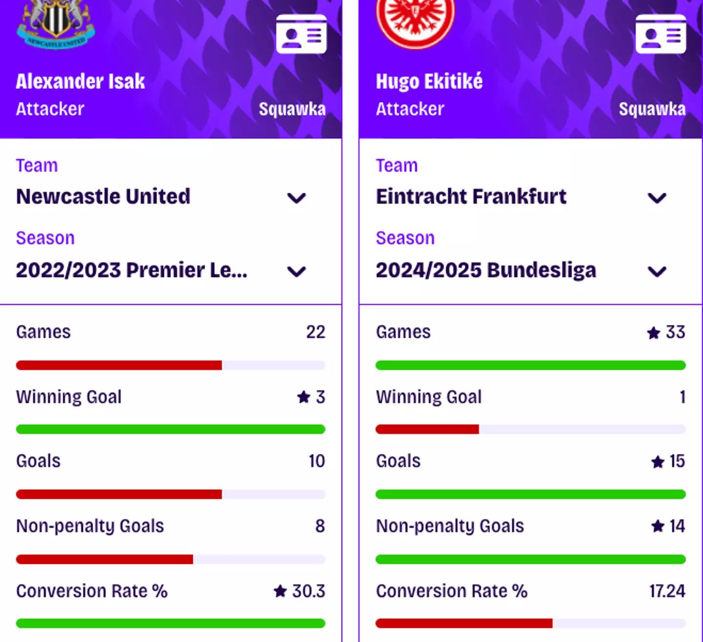 Image: Squawka