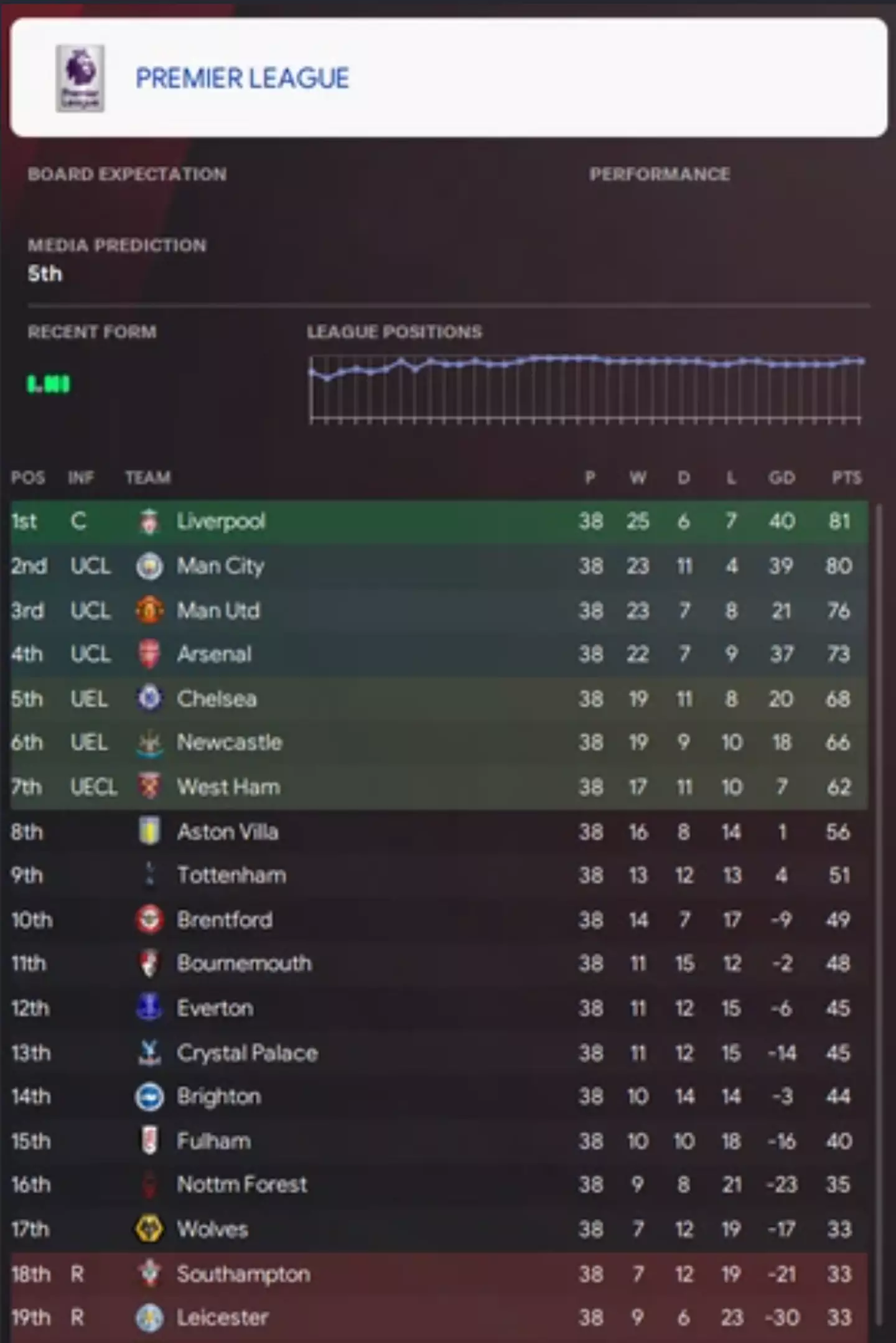 Premier League table- FM
