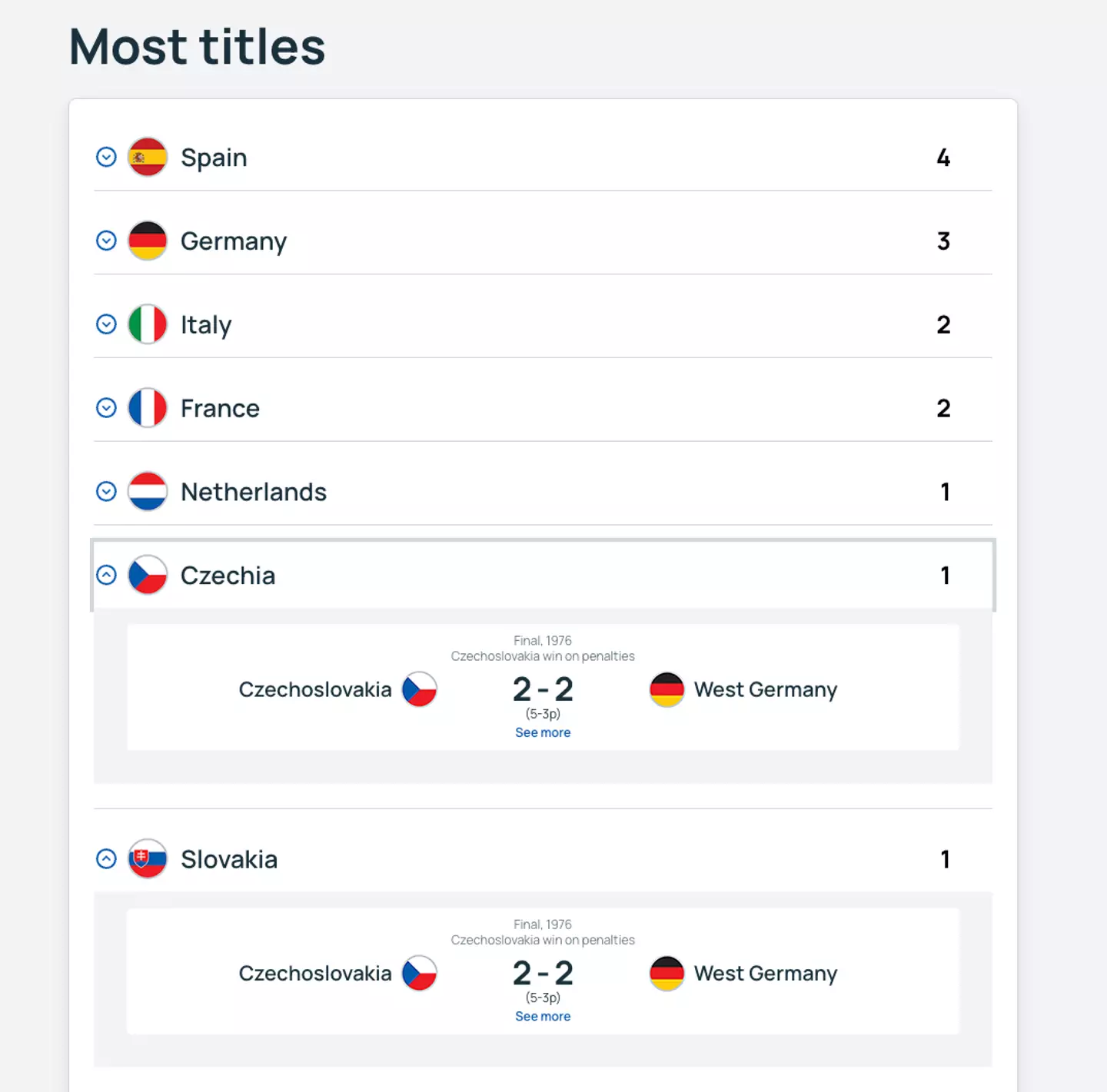 UEFA website recognises Slovakia as a Euros winner. Image credit: UEFA