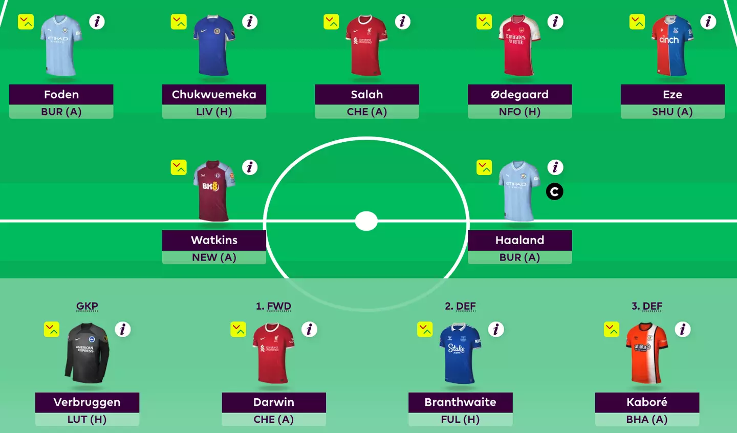 The main hub on FPL 2023/24