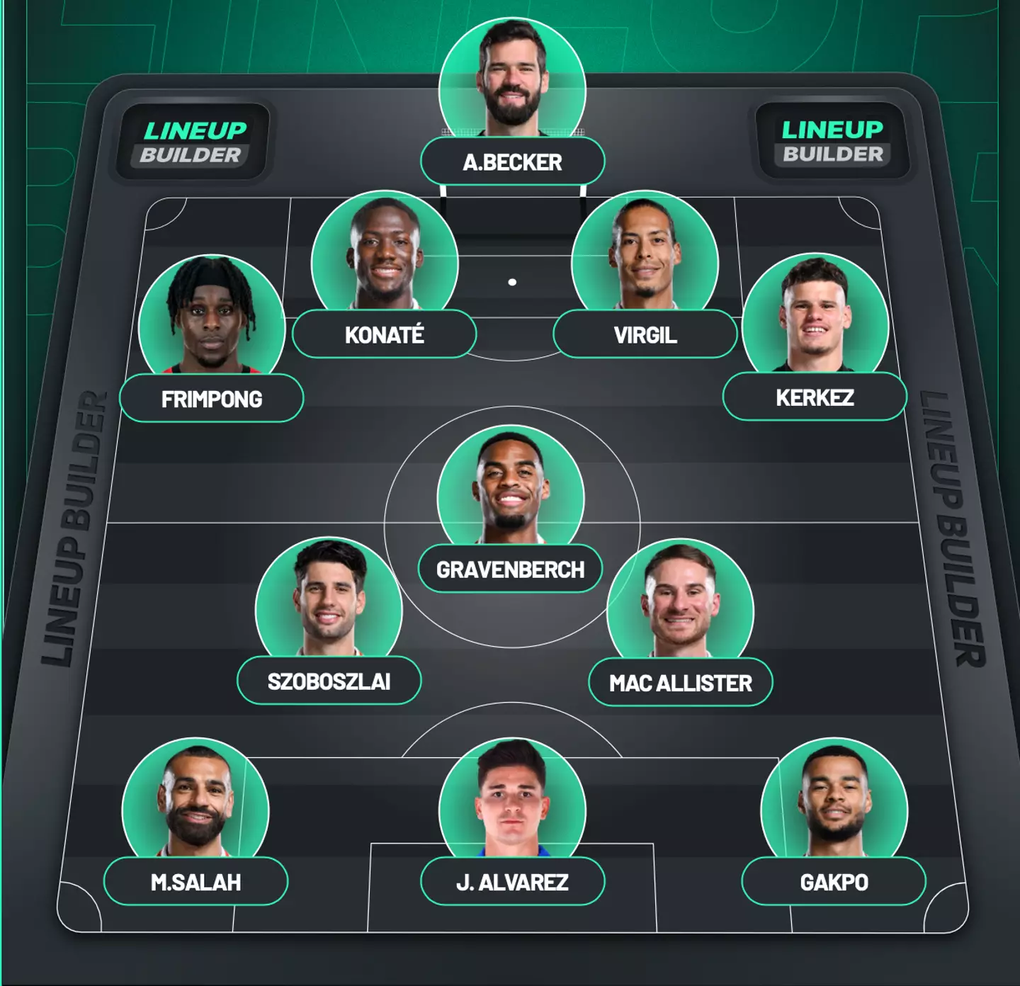 Liverpool's potential starting XI for next season. Image: Lineup Builder