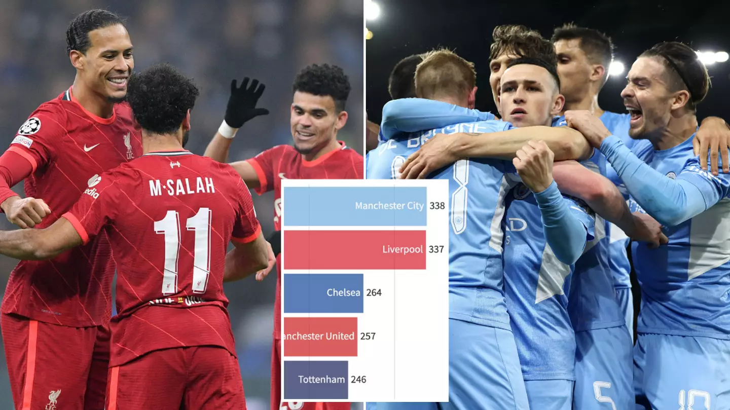 The Combined Premier League Table Since 2018-19 Shows How Dominant Manchester City And Liverpool Have Been