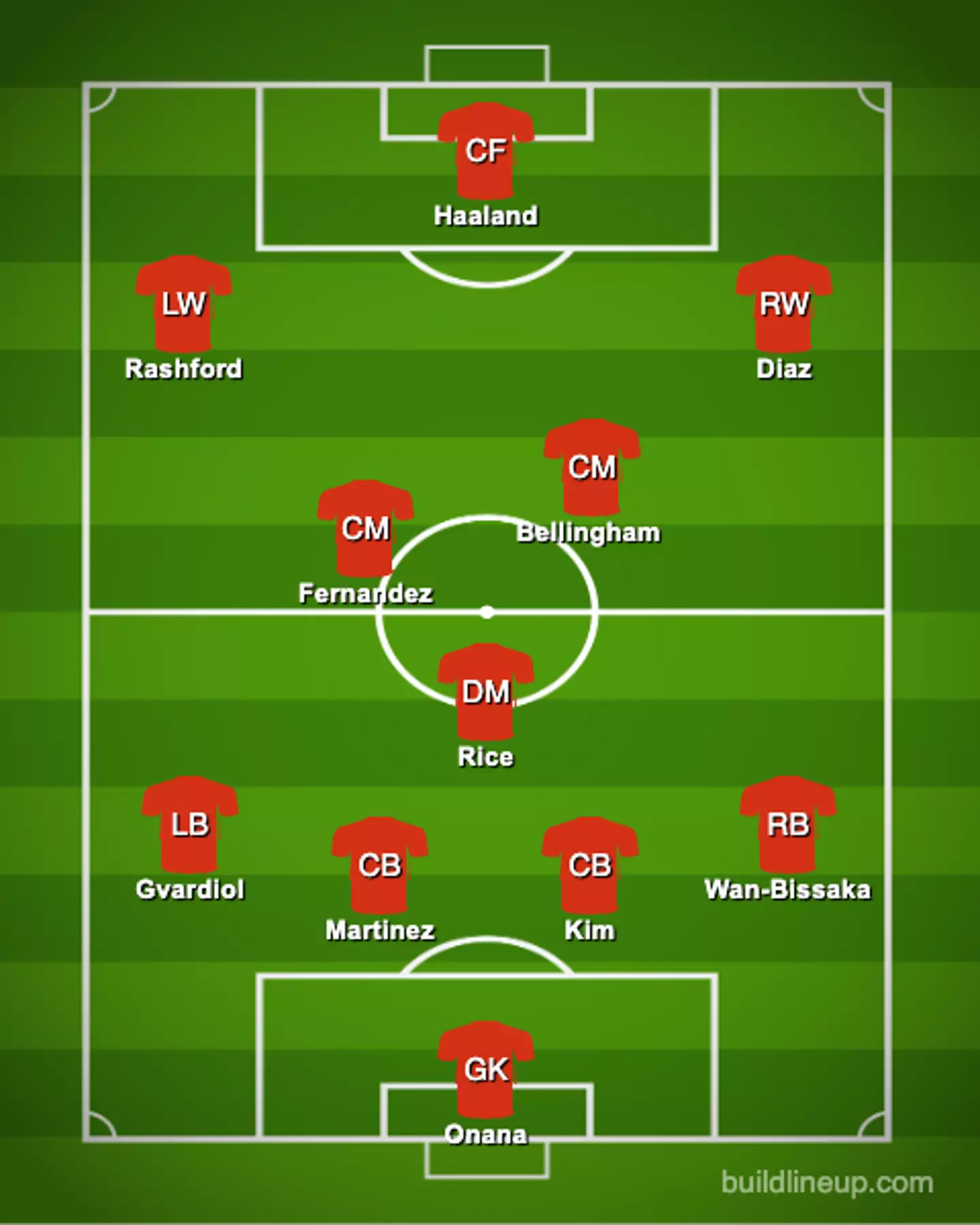 United could have been a serious force in the Premier League (buildlineup)