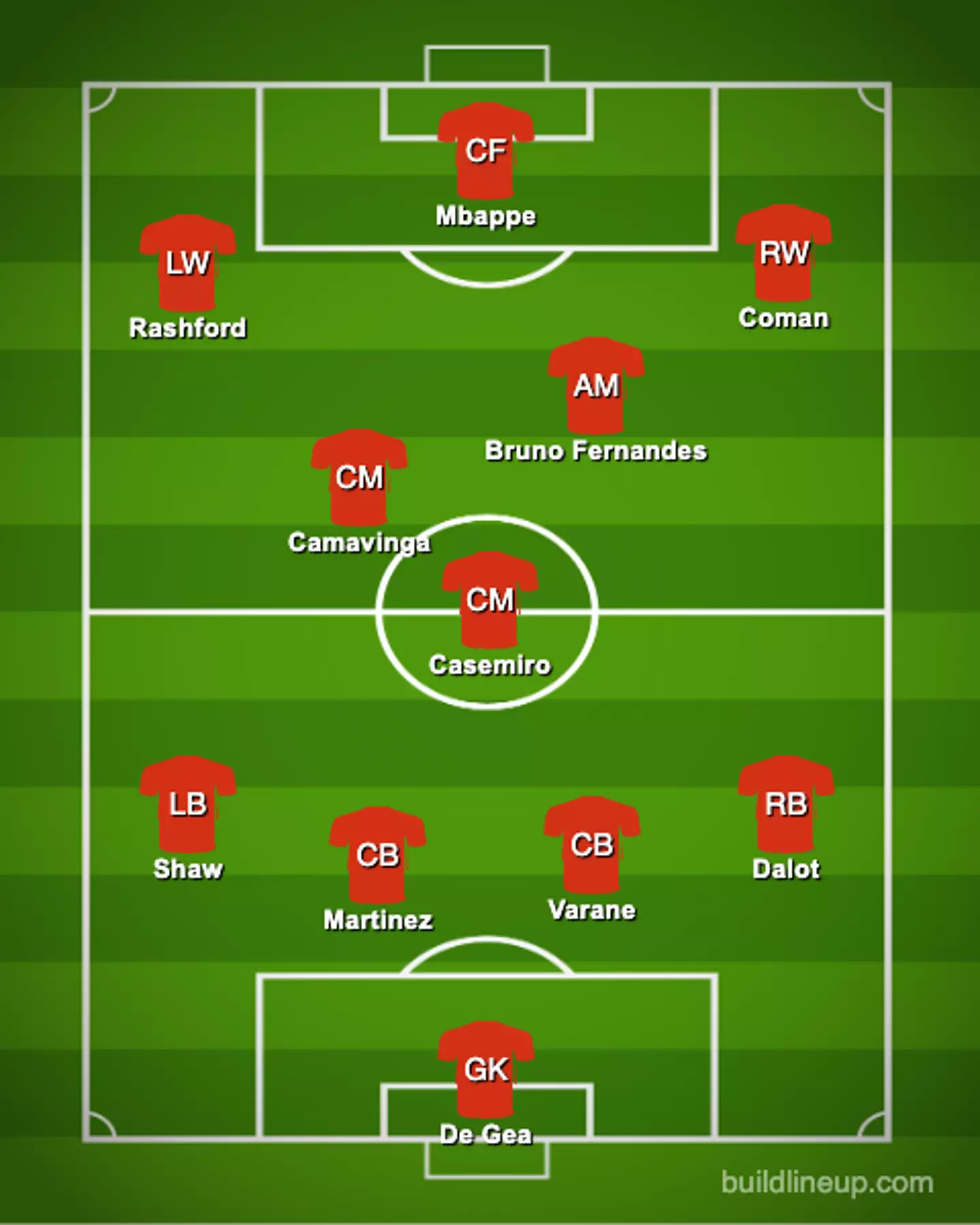 United could look like this under Sheikh Jassim (buildlineup.com)