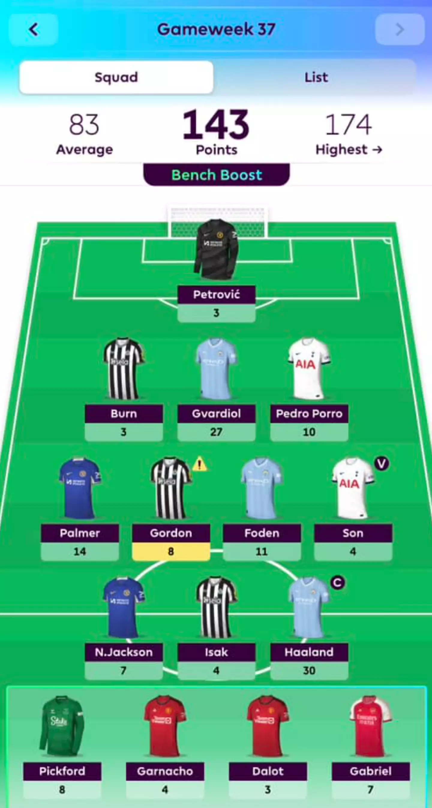 Image credit: Fantasy Premier League