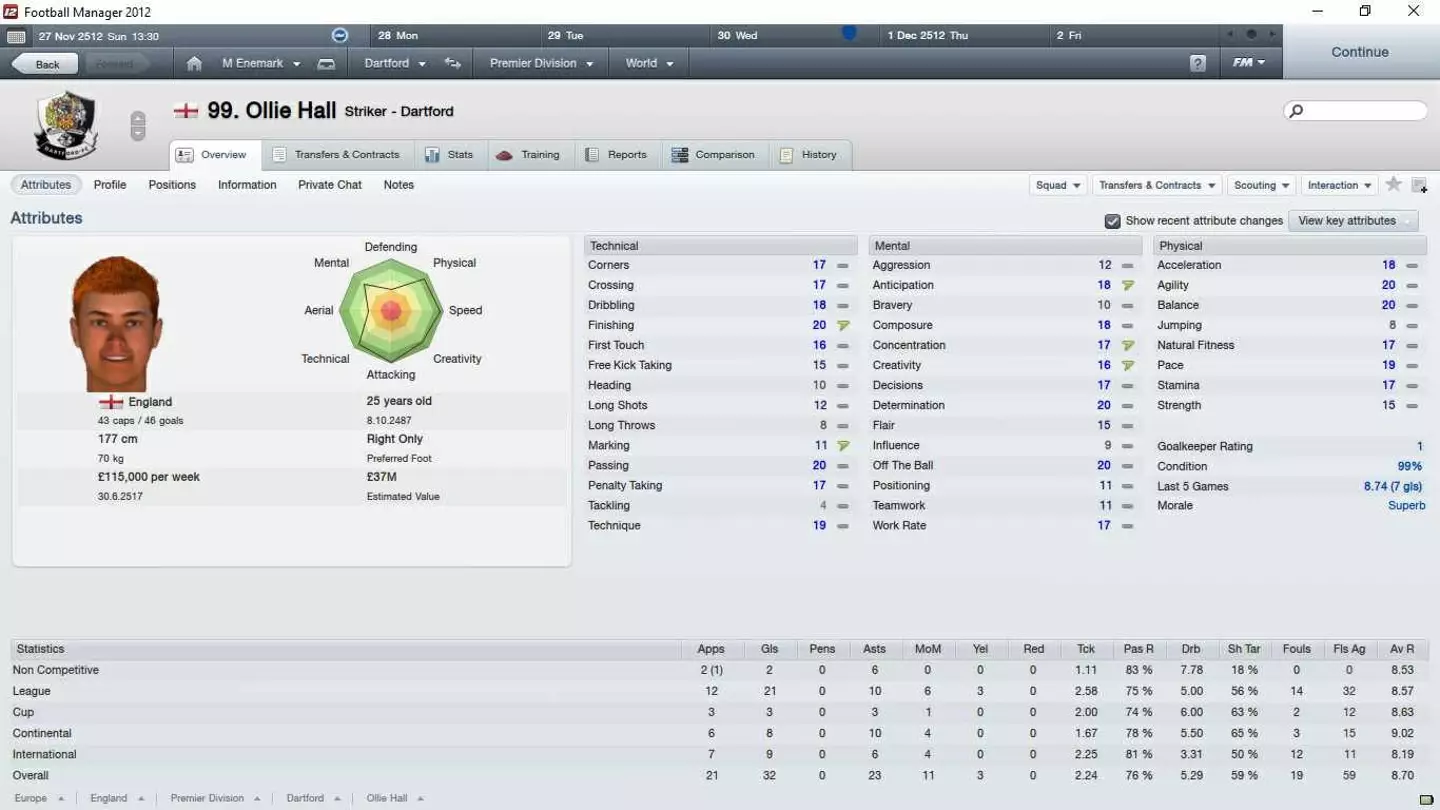 The real life Dartford would love to have a player like Ollie Hall at their disposal next season.