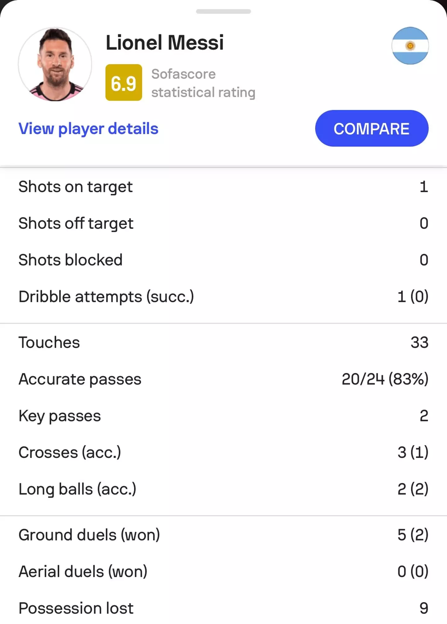 Image: Sofascore