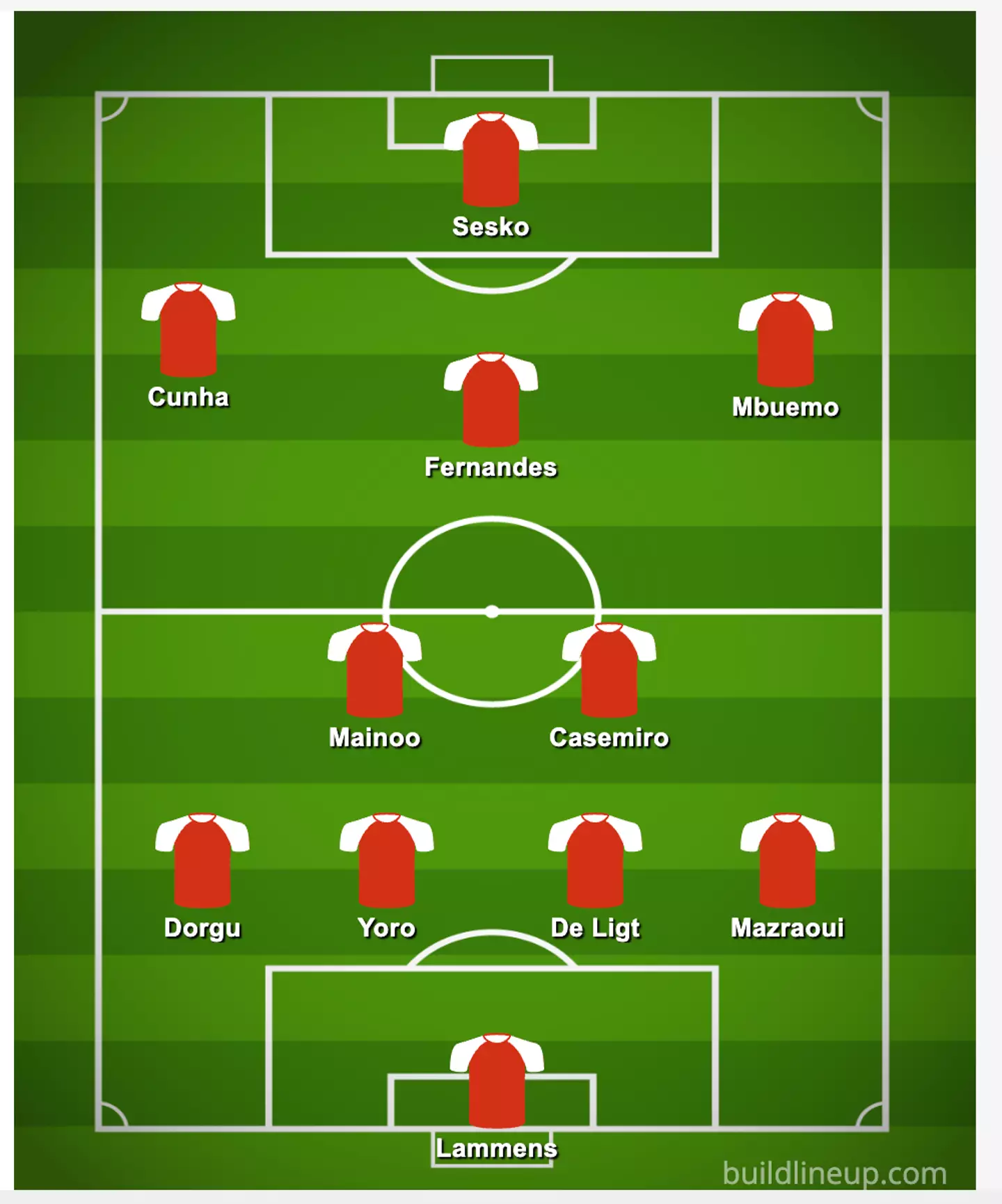 How Man Utd could line up if Ruben Amorim scraps 3-4-3 formation