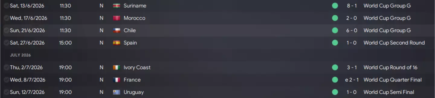 England's run of results at the 2026 World Cup - Image: Football Manager