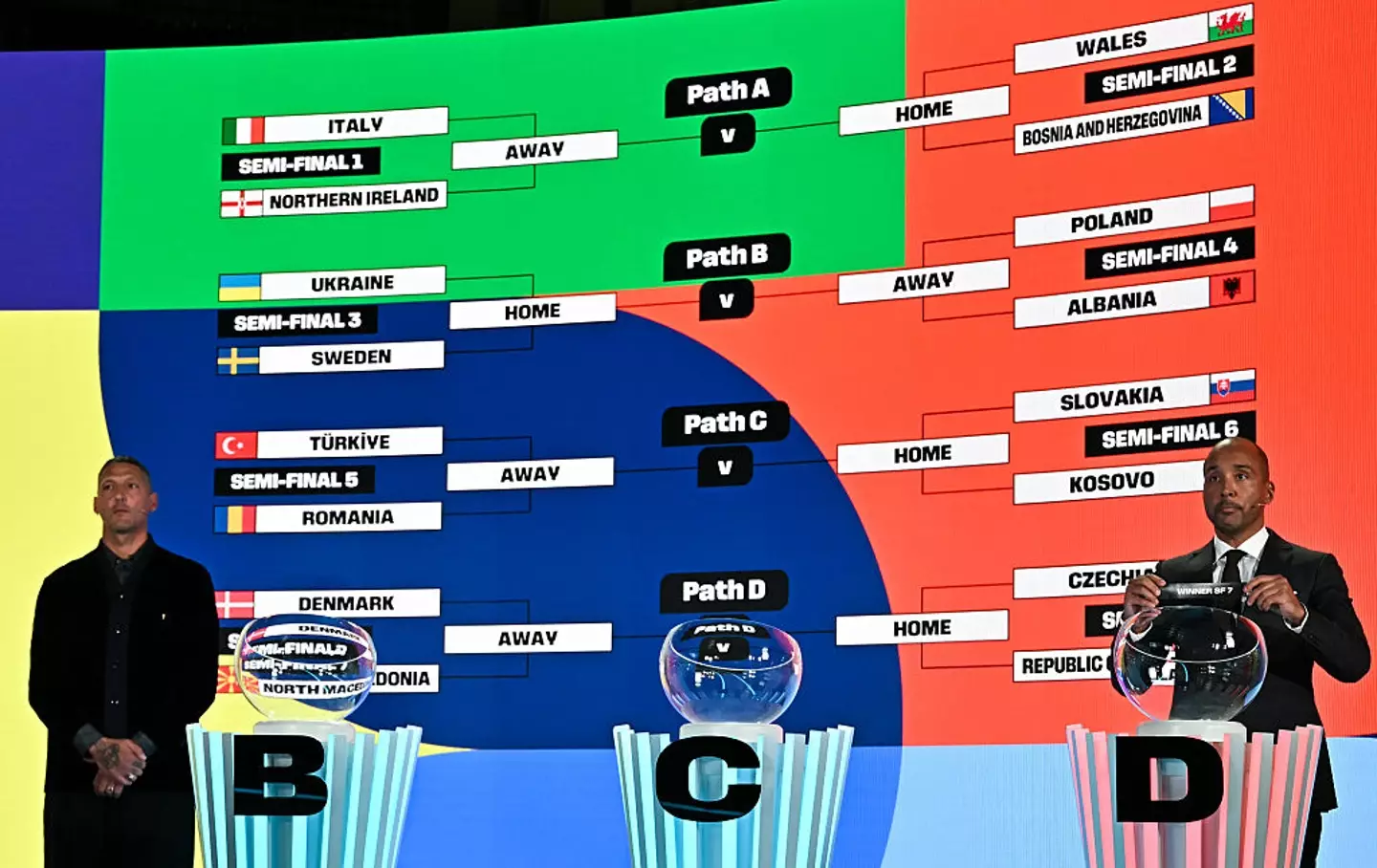 The World Cup semi-final play-off draw is complete (Credit:Getty)