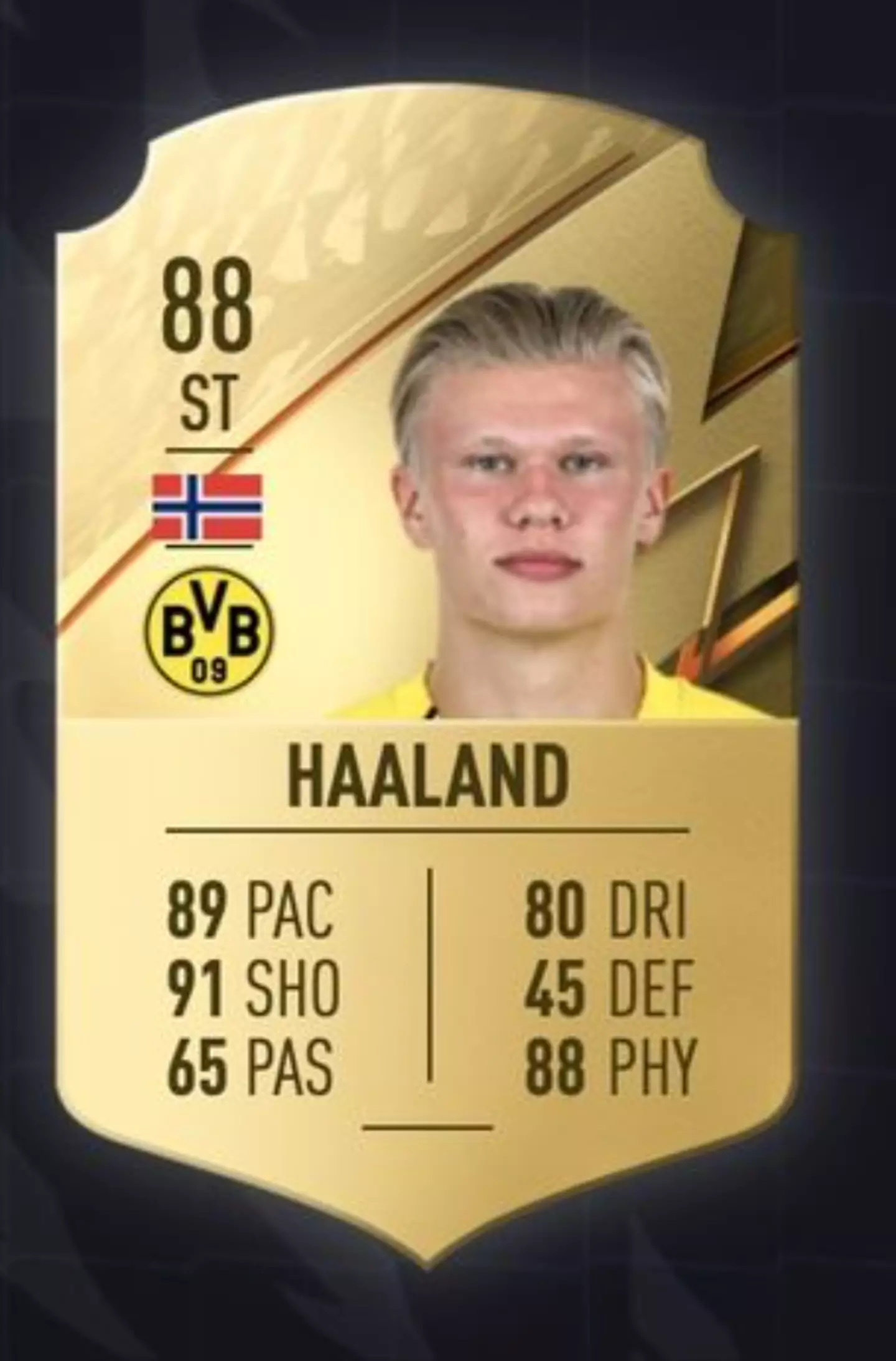 Since his addition in the FIFA game series, Haaland's player rating has increased by 30 ratings from being a bronze