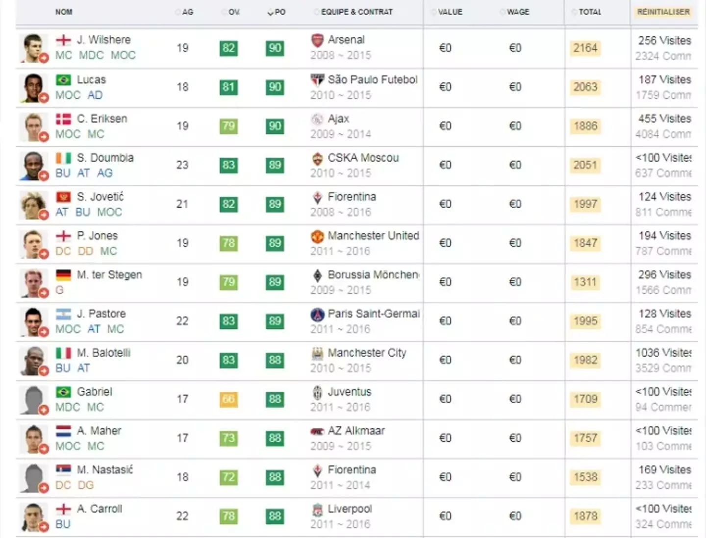 Image credit: Reddit/Snoo77287 -- FIFA 12/EA Sports