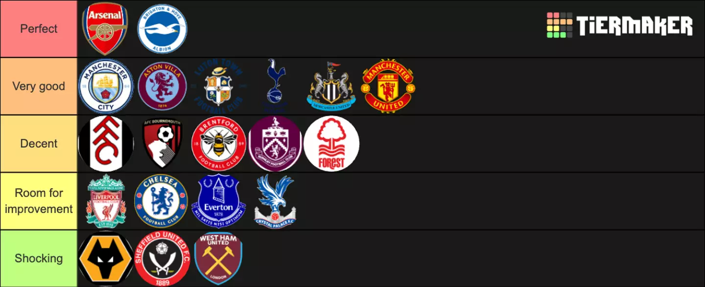 Each Premier League club's transfer window ranked (