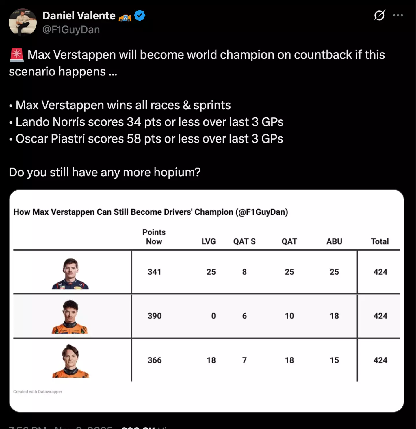 Image: @F1GuyDan/Twitter