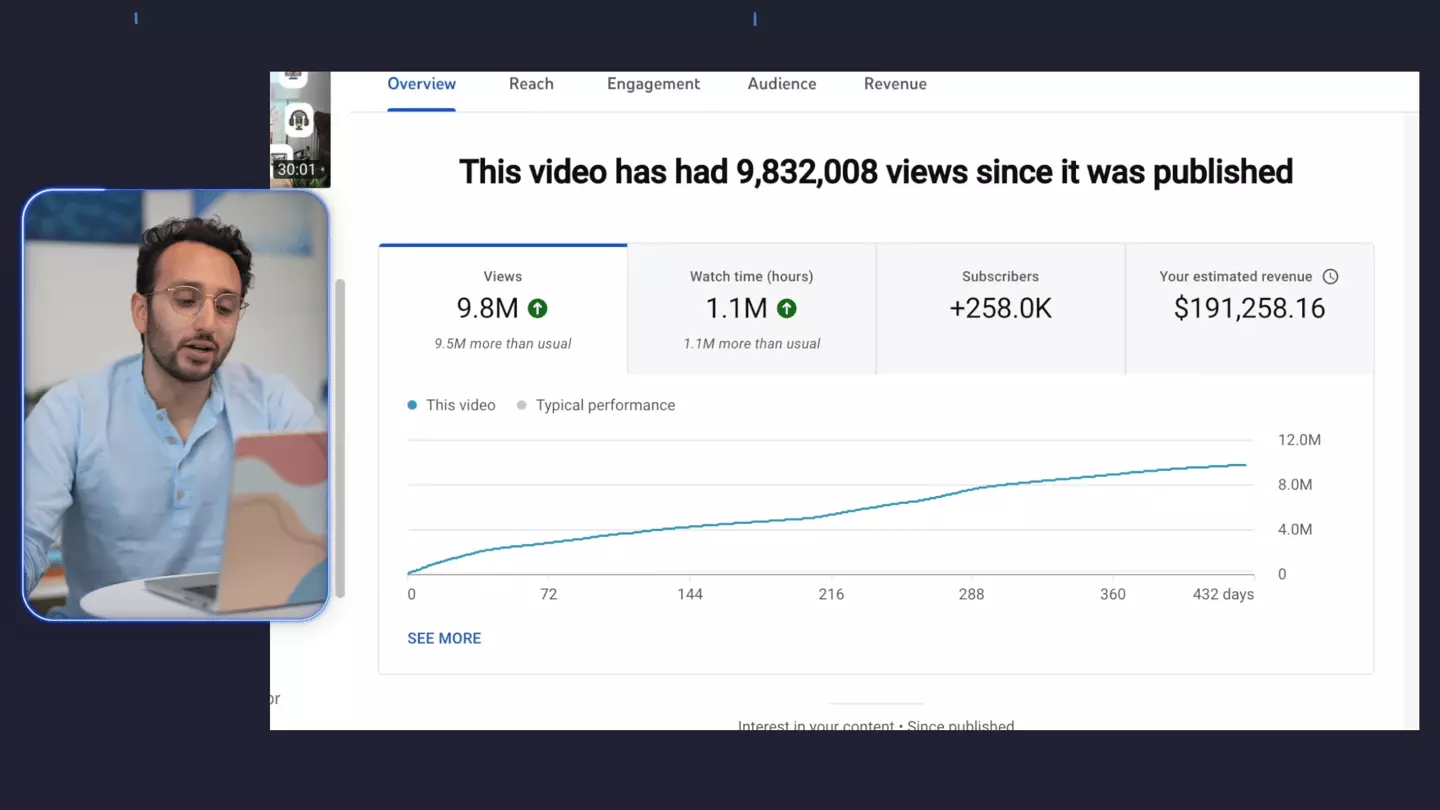 Videos like this are described by Ali as an investment or digital asset (YouTube/Ali Abdaal)