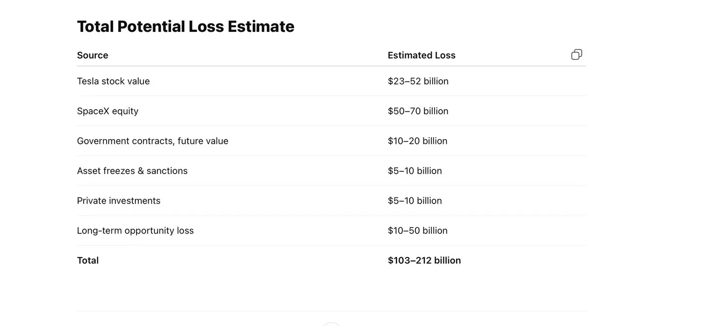 Musk could be seriously out of pocket if he heads to Russia (ChatGPT)