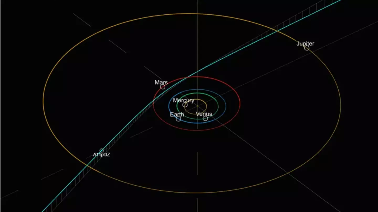 A11pl3Z's trajectory poses zero risk of any collision with Earth (David Rankin/Catalina Sky Survey)