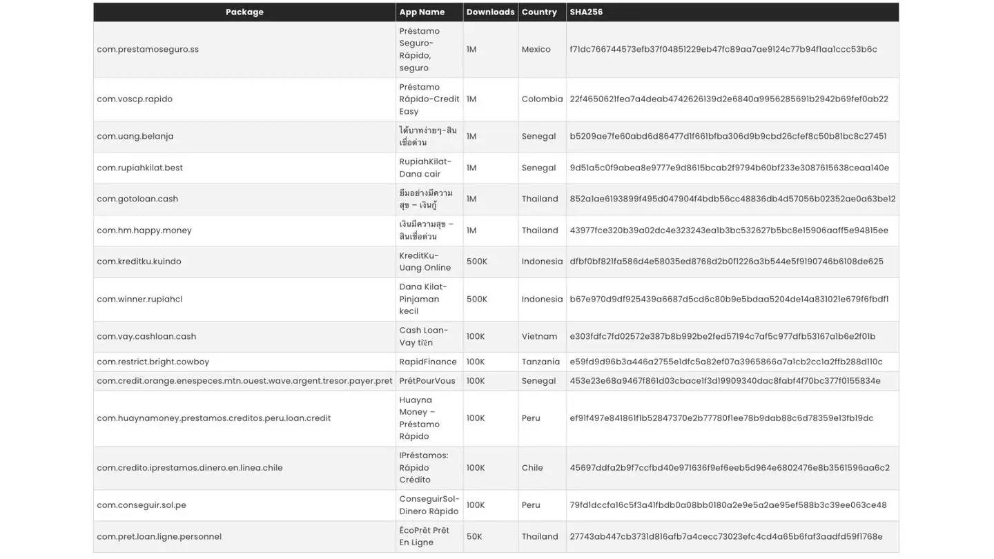 You're advised to immediately delete these 15 apps (McAfee)
