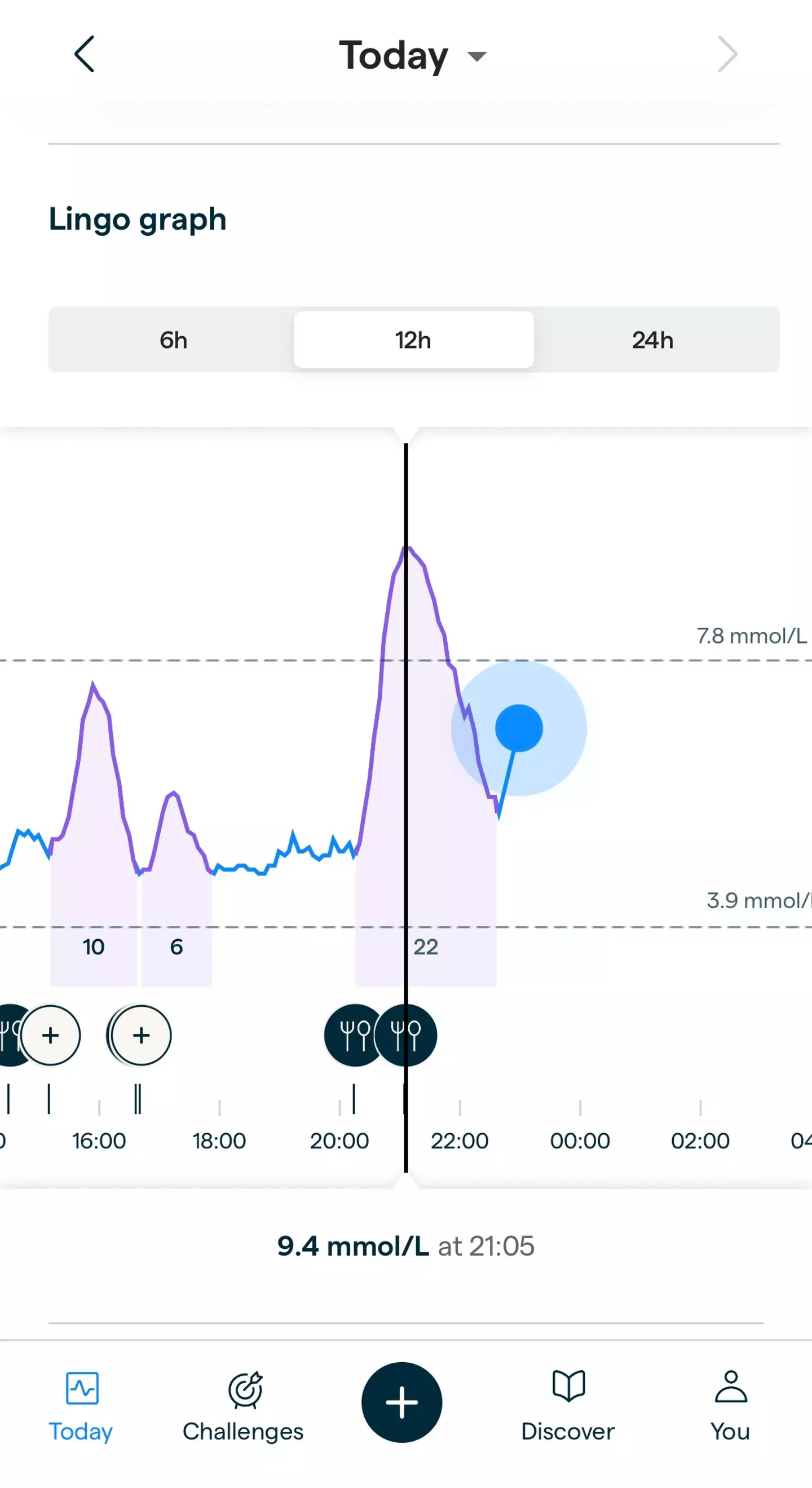 Chocolate sent my blood sugars flying (LADbible Group)