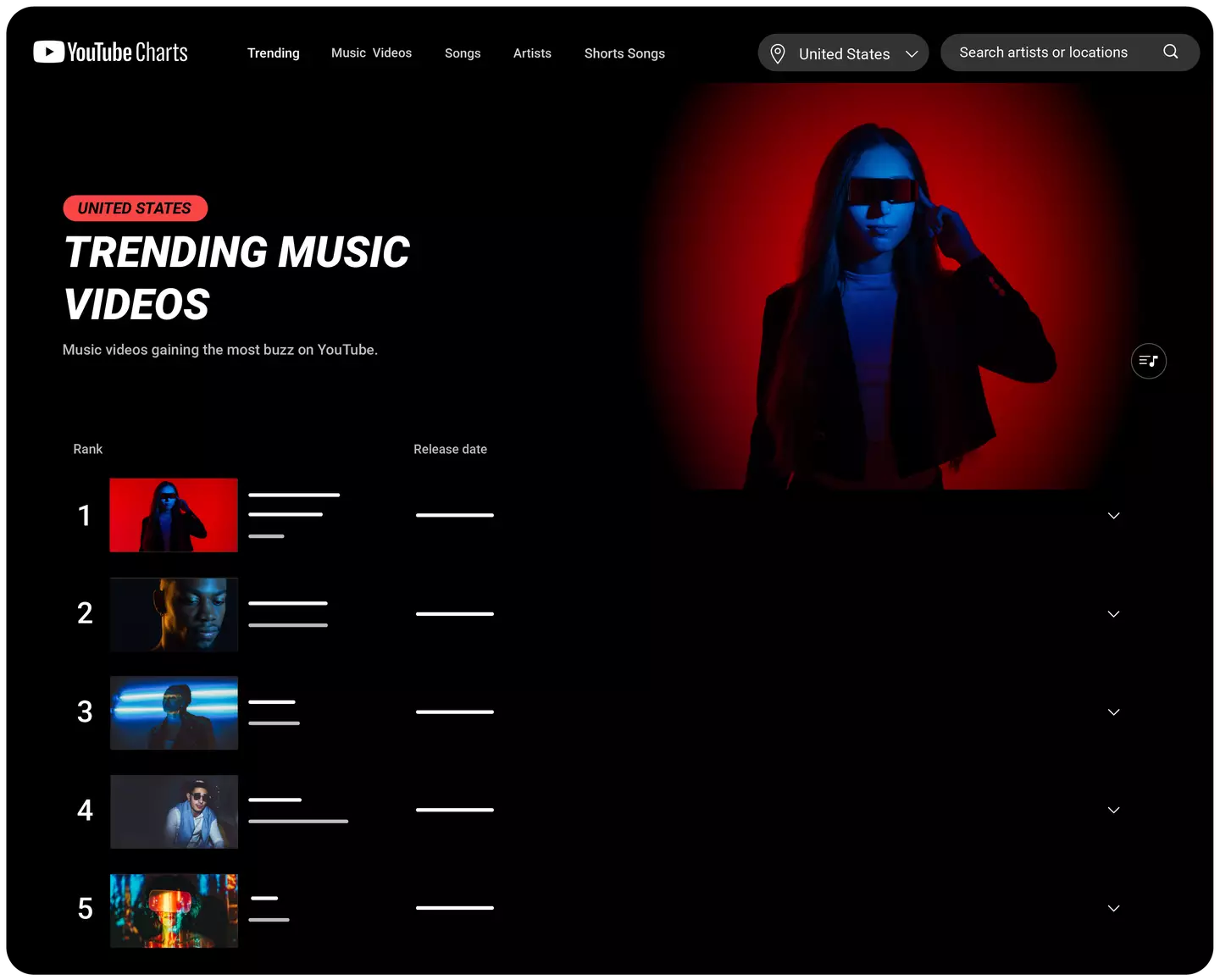 Charts will look something like this when it launches (YouTube)