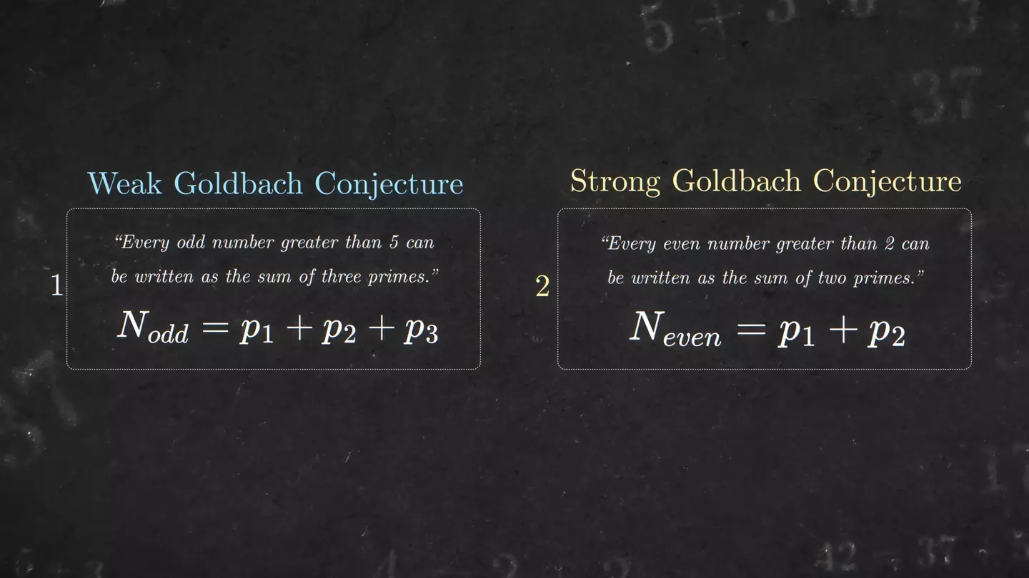 The strong and weak variants of Goldbach's conjecture offer different yet equally informing hypotheses (YouTube/Veritasium)