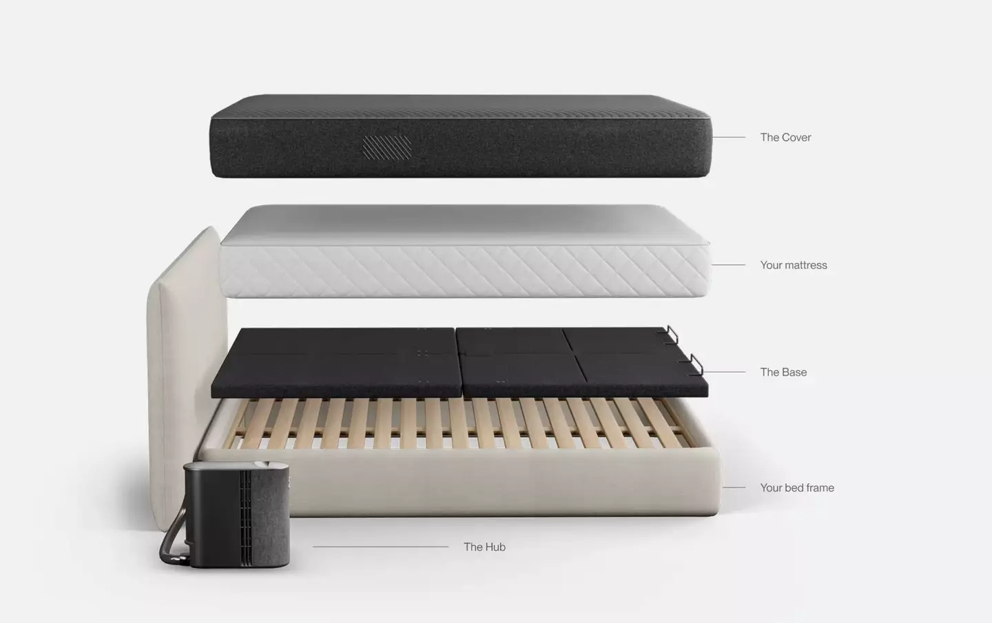 Eight Sleep Pods have seemingly been delivered to the DOGE (Eight Sleep)