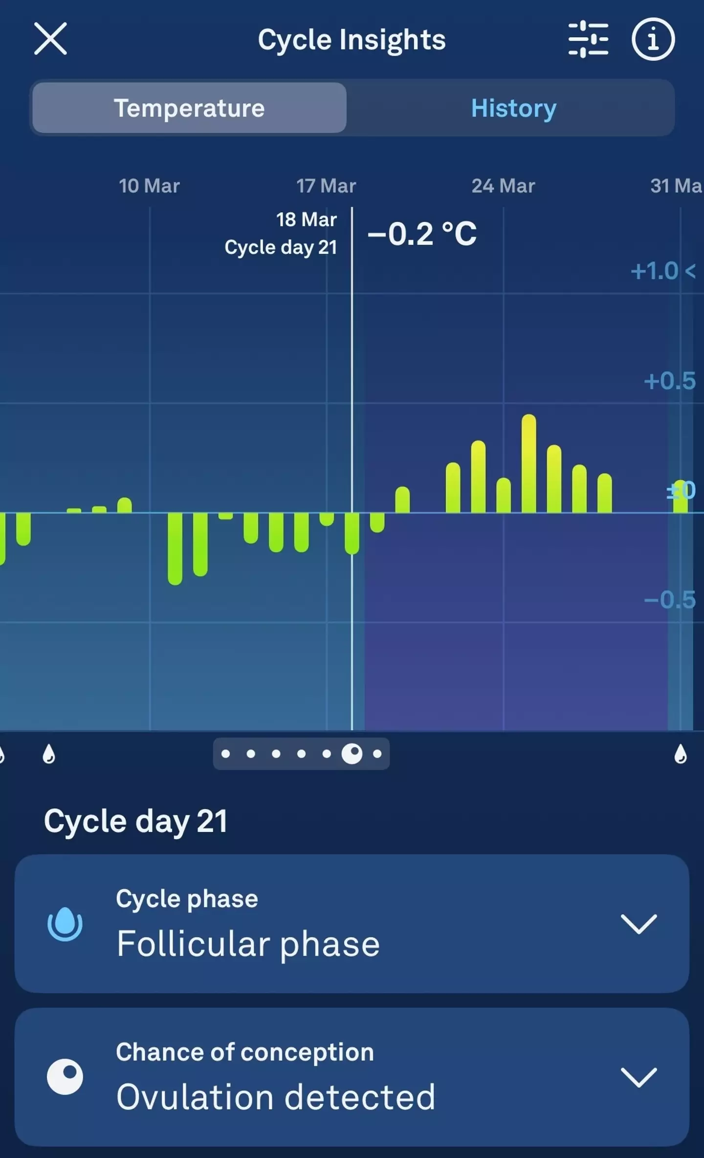 The Oura Ring will track your temperature to help predict your next period
