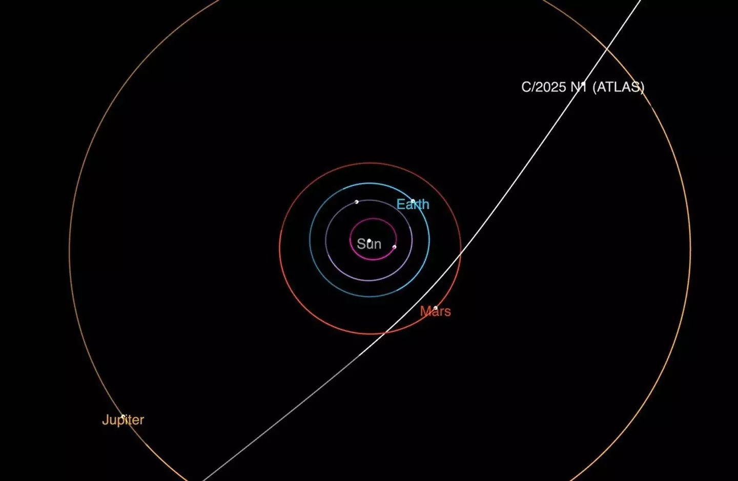 3I/ATLAS is due to pass closest to the Sun on October 29 (NASA)