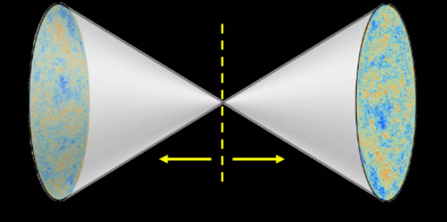 While it might seem wild, this mirrored hypothesis is backed by the laws of physics (L. Boyle/Perimeter Institute for Theoretical Physics)