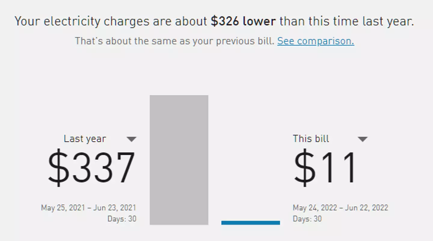 They managed to cut their energy costs by $326 in just a single month (Reddit/duggatron)