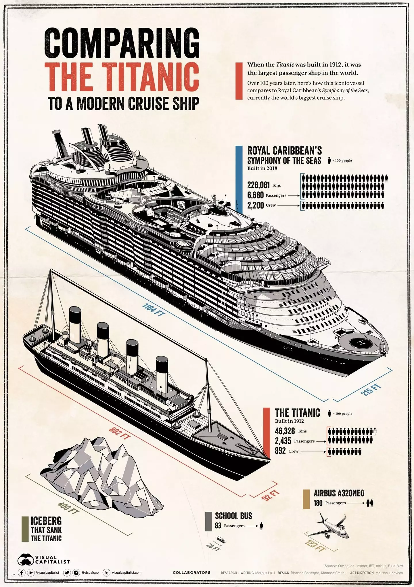 Megalophobia is an irrational fear of large things (Visual Capitalist)