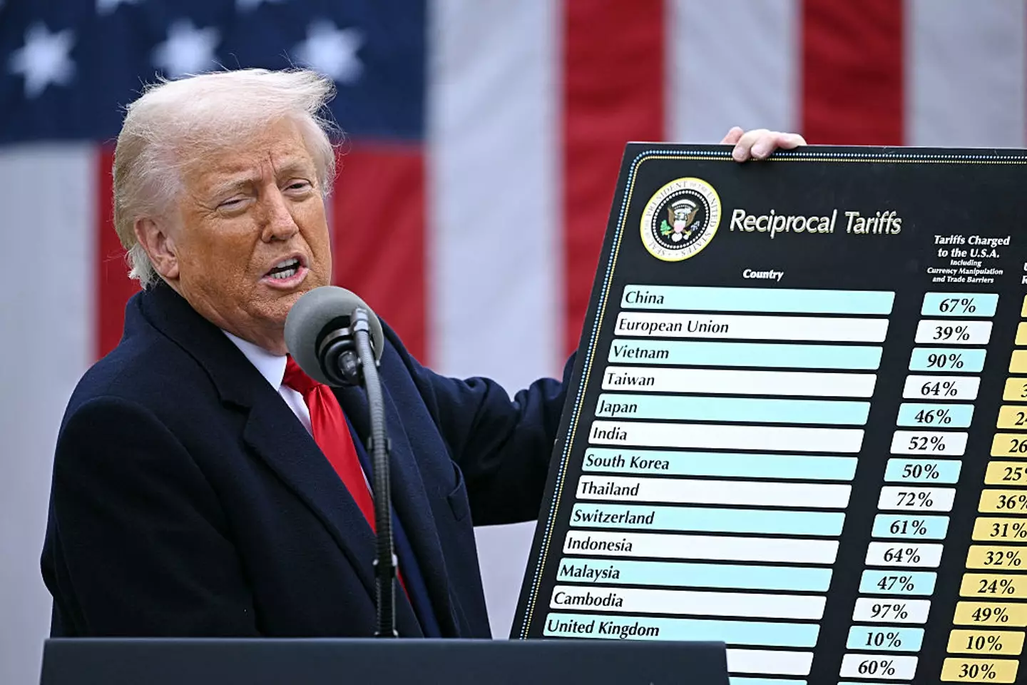 ChatGPT shared its insights on President Trump's import tariffs (BRENDAN SMIALOWSKI/AFP via Getty Images)