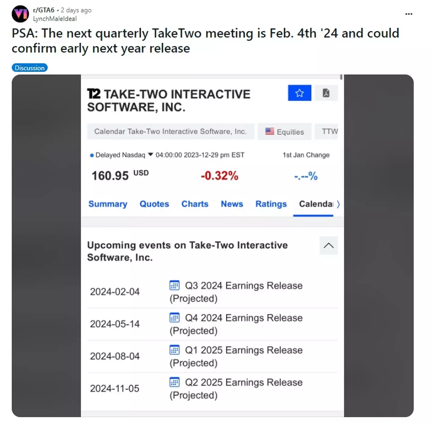 Redditors seem to think the game will be released in spring next year.