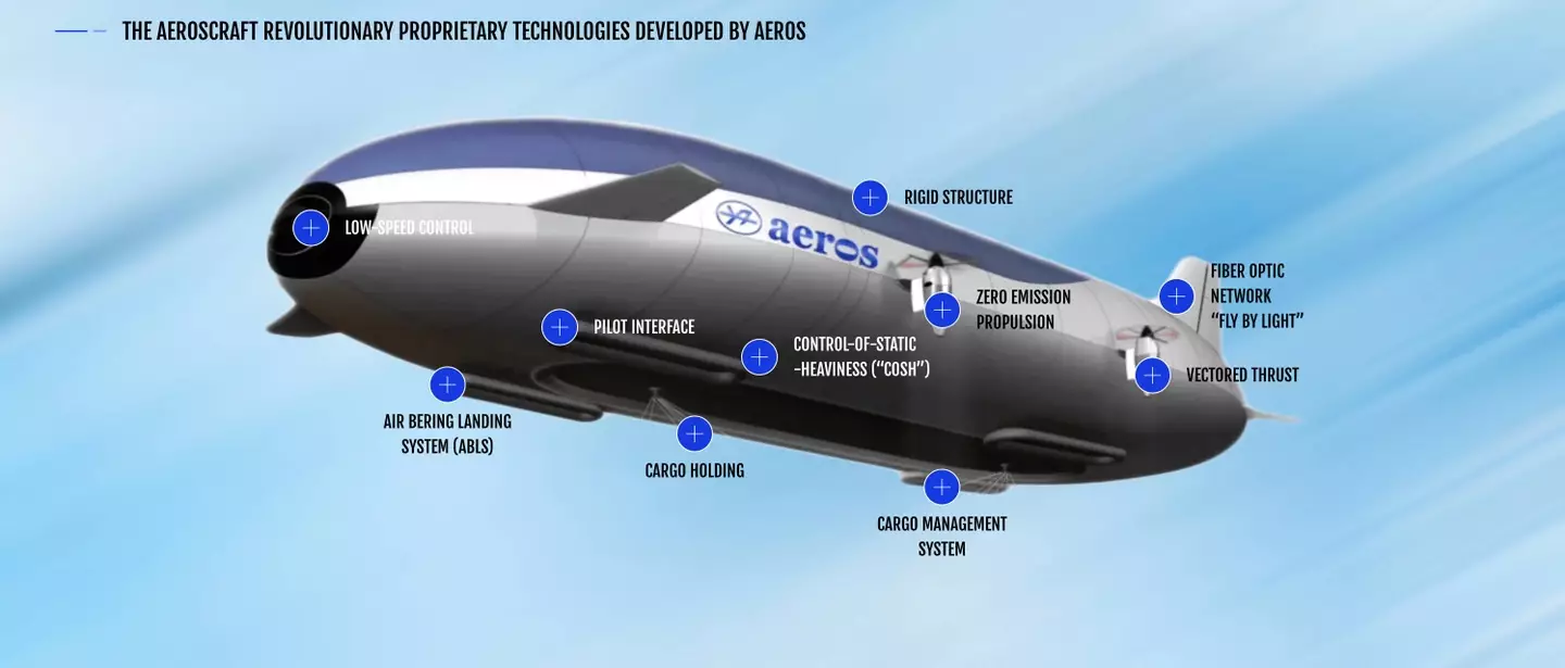 Aeroscraft could begin trials before the end of the year (Aeros)