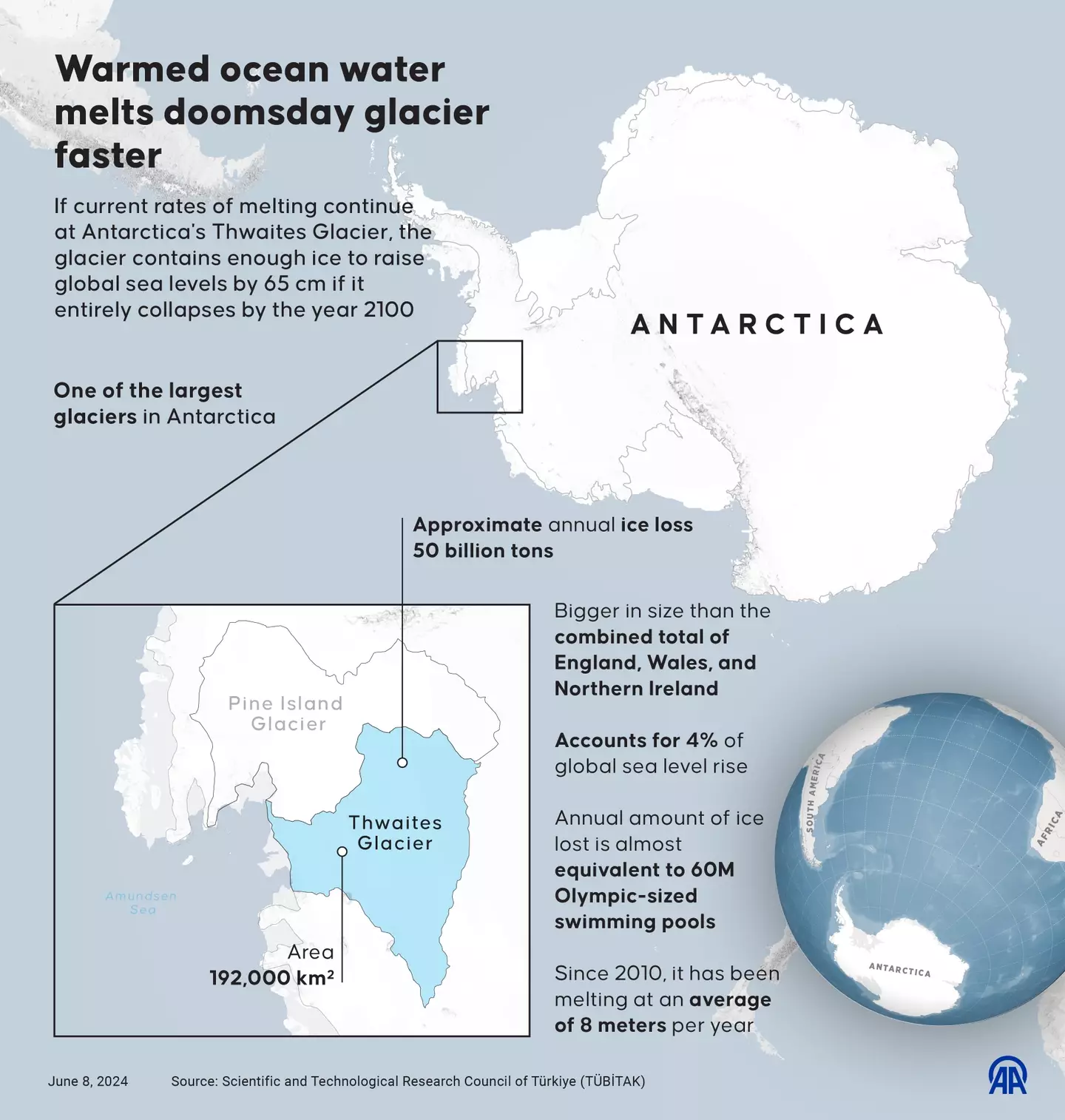 A new study has raised concerns for the future of the Thwaites Glacier (Yasin Demirci/Anadolu via Getty Images)