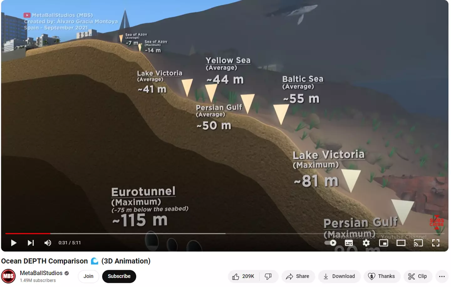 The video from MetaBallStudios shows the depth of different lakes and seas and other things of interest for comparison.