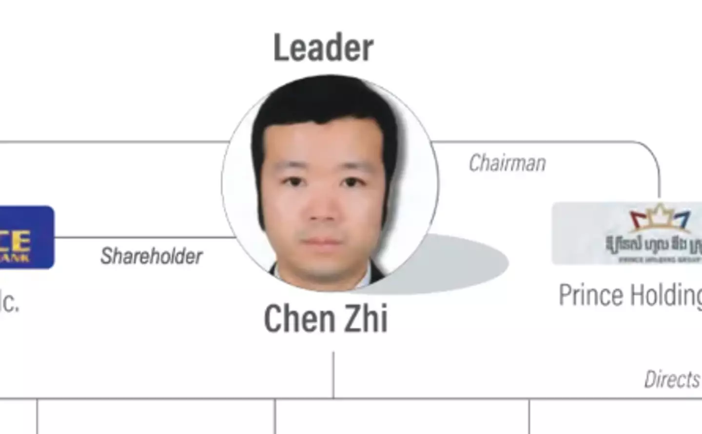 Chen Zhi has been arrested in Cambodia after allegedly running a cryptocurrency 'pig butchering' scam worth over $11 billion (U.S. Department of the Treasury)