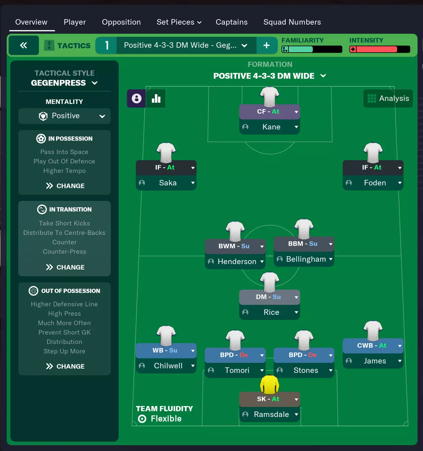 My England Lineup /