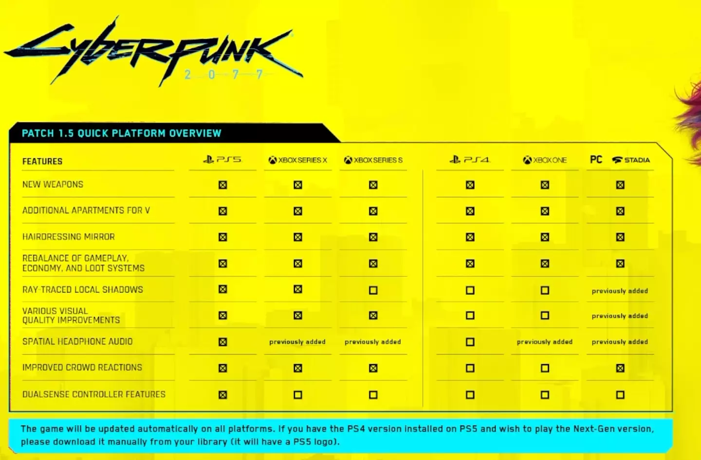 Cyberpunk 2077 1.5 Patch /