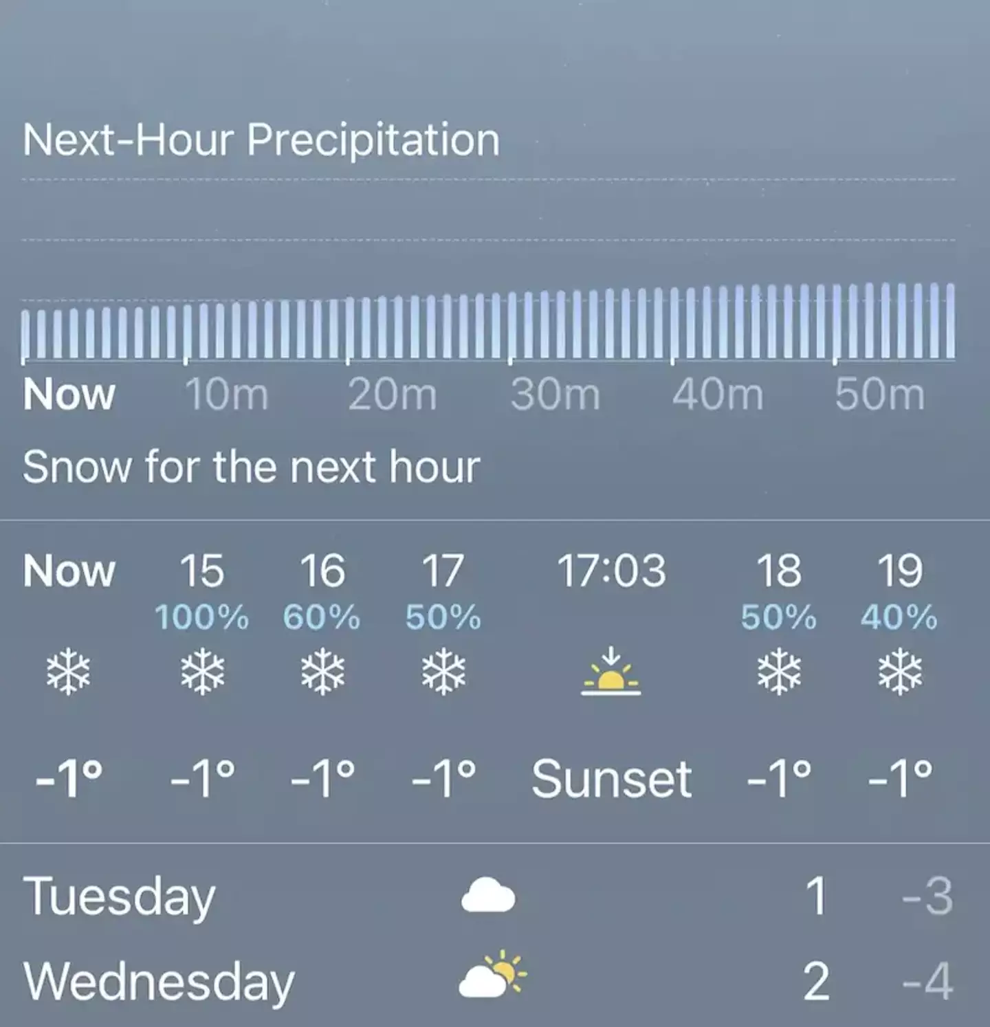 What does it all mean? (Apple)