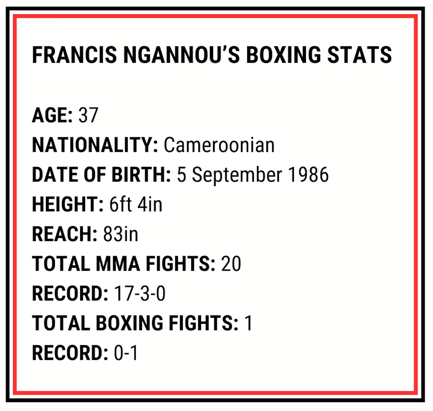 Ngannou made his boxing debut against Tyson Fury