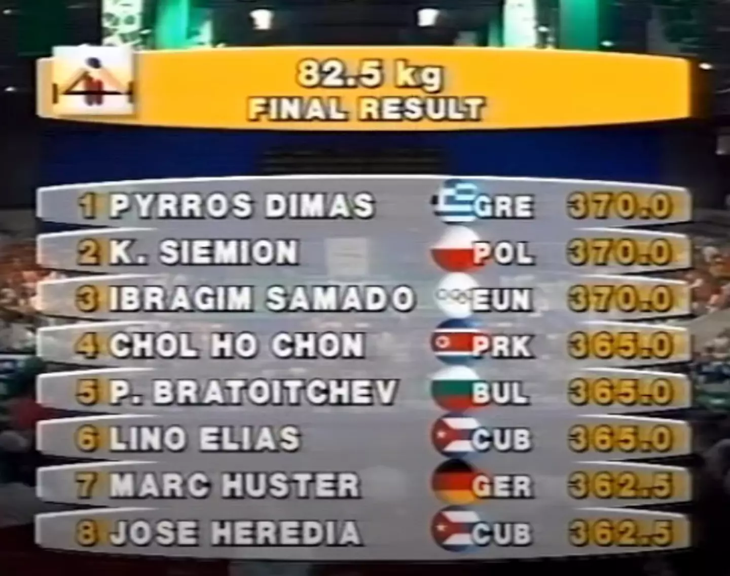 Despite lifting the same as first and second, Ibragim Samadov placed third due to weighing slightly more than the other two (YouTube)