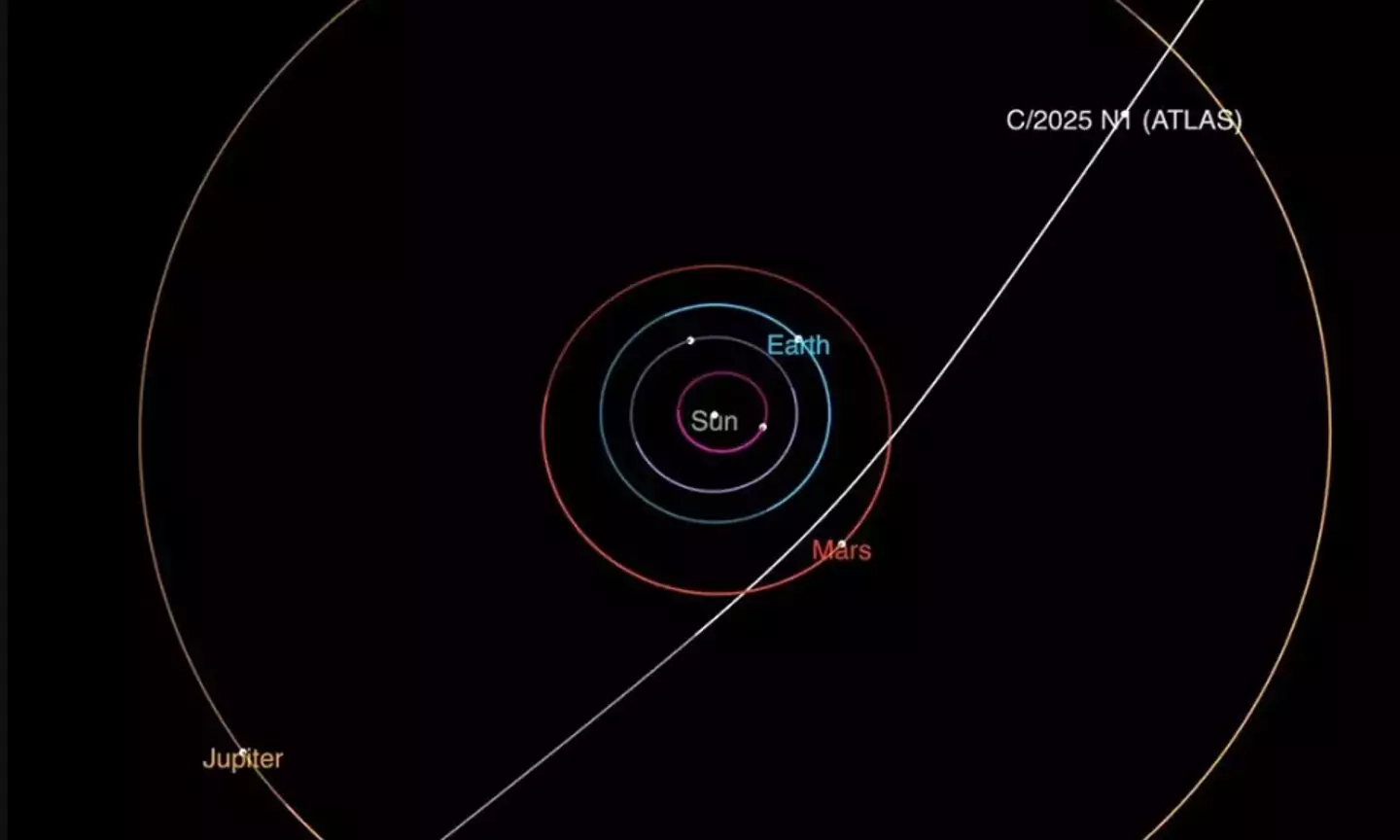 The expected trajectory of 3I/Atlas (NASA/JPL-Caltech)