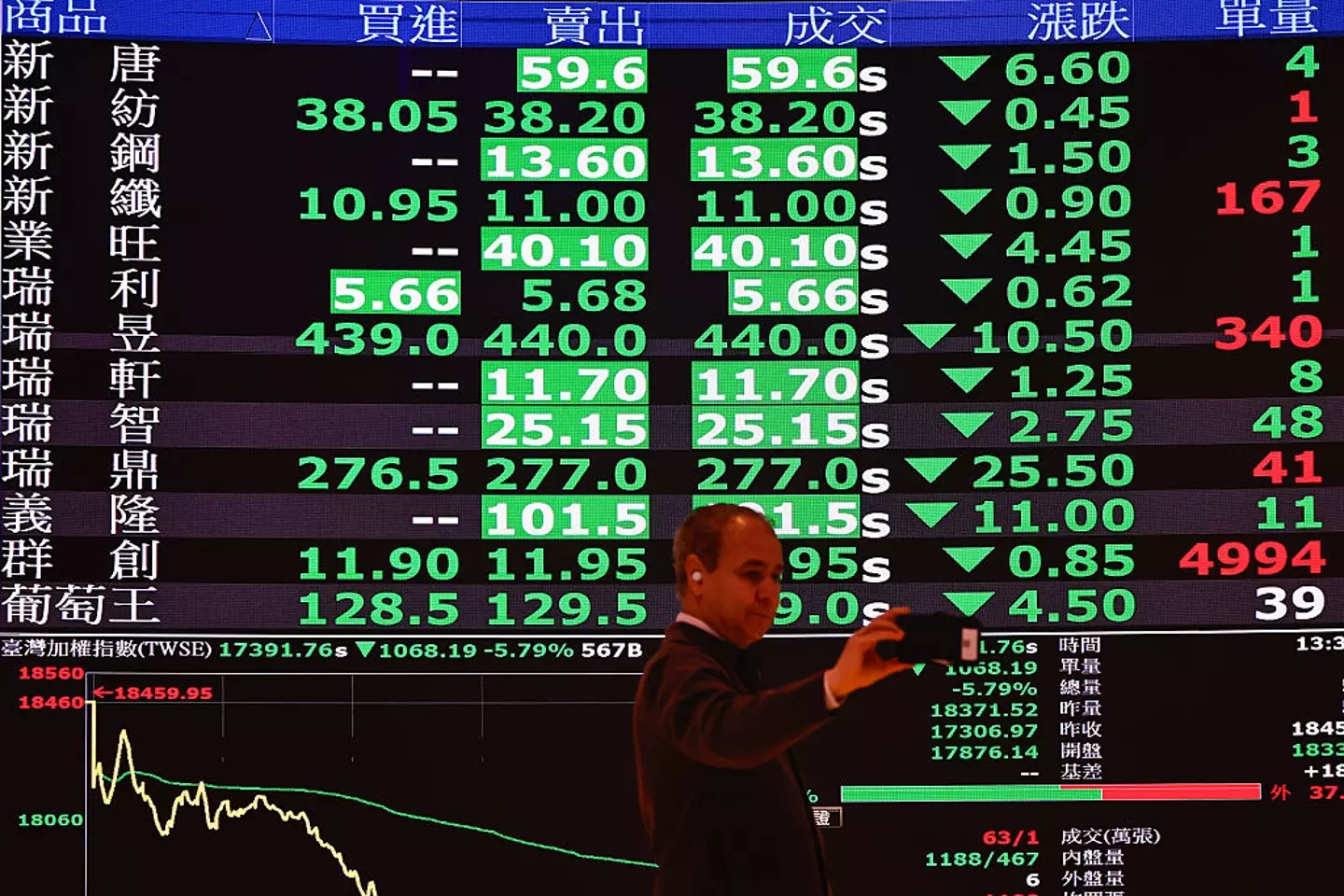 The stock market has dipped following Donald Trump's decision on tariffs (Daniel Ceng/Anadolu via Getty Images)