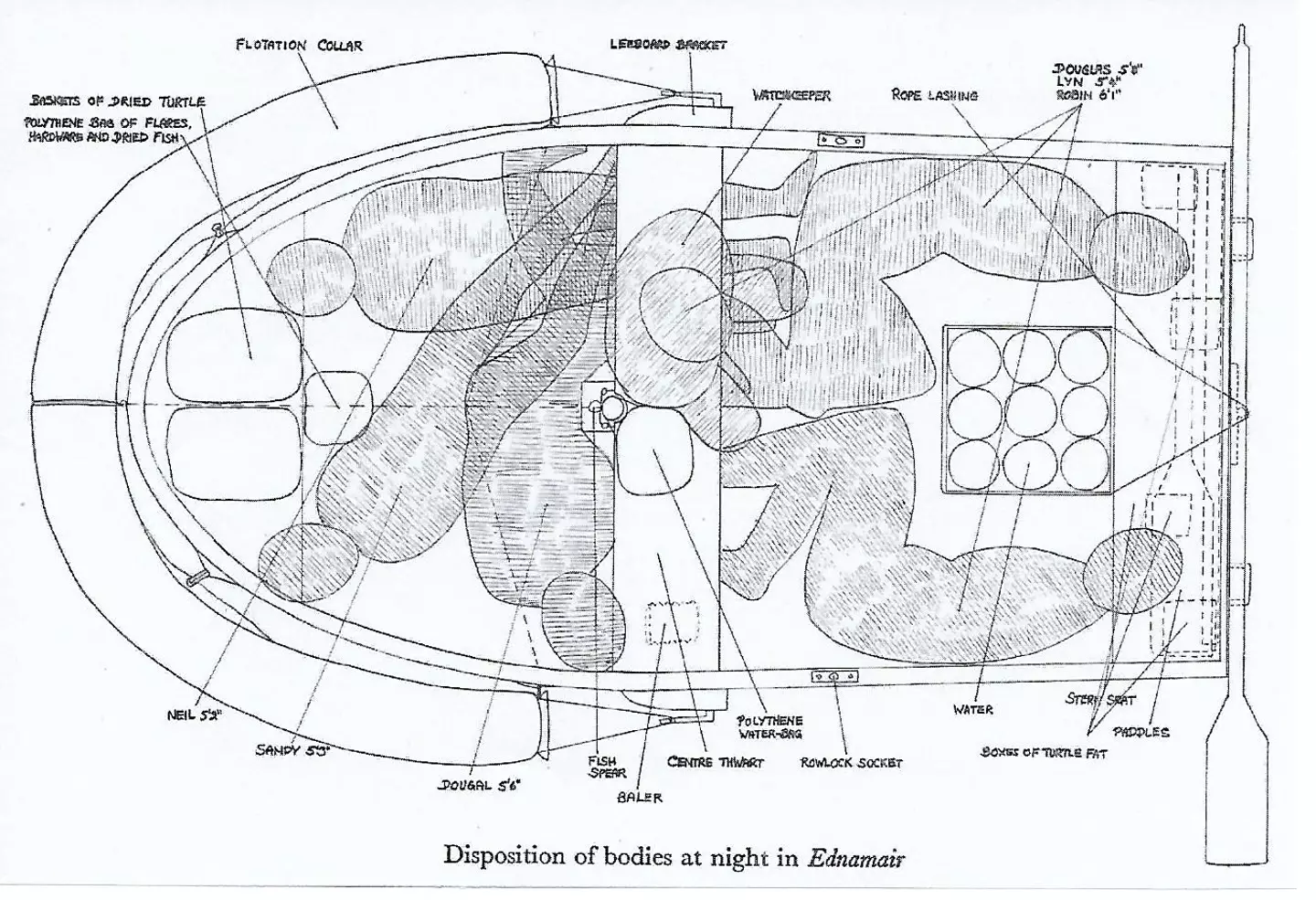 The Ednamair dinghy was so cramped that everyone had to stay in their own place.