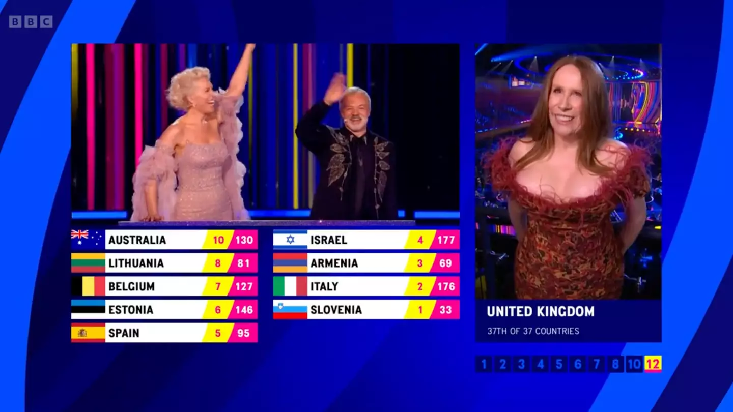 Doctor Who fans have gone wild after spotting Catherine Tate’s hidden message during her Eurovision appearance.