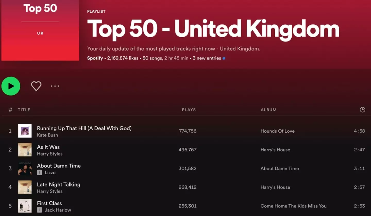 The 1985 hit is number one in Spotify's UK charts.